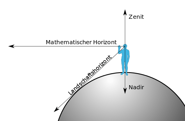 Nadir